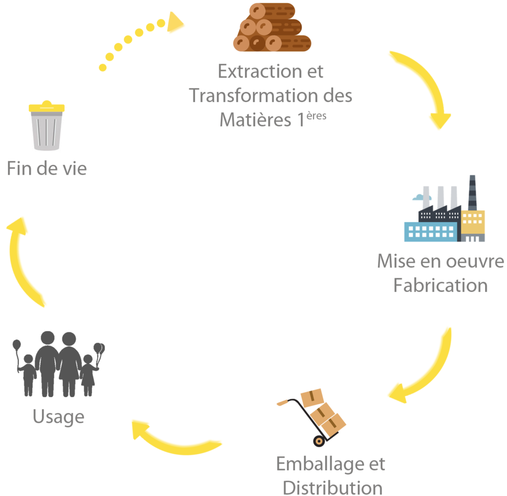 Analyse environnementale préstation réalisée par GISFItech